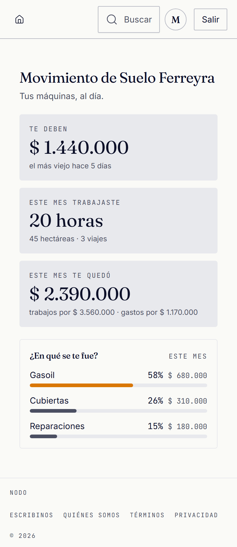 Pantalla de NODO Contratista en un celular: lo que te deben, las horas trabajadas del mes y lo que te quedó.